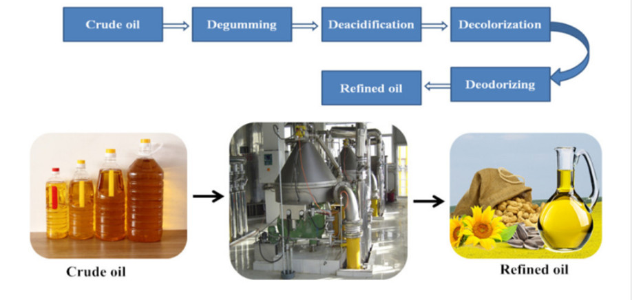 15t/d sesame crude oil refining machine