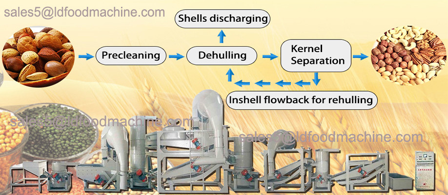 High quality groundnut oil refining machine