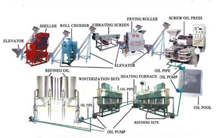 55t/d sesame crude oil refining machine