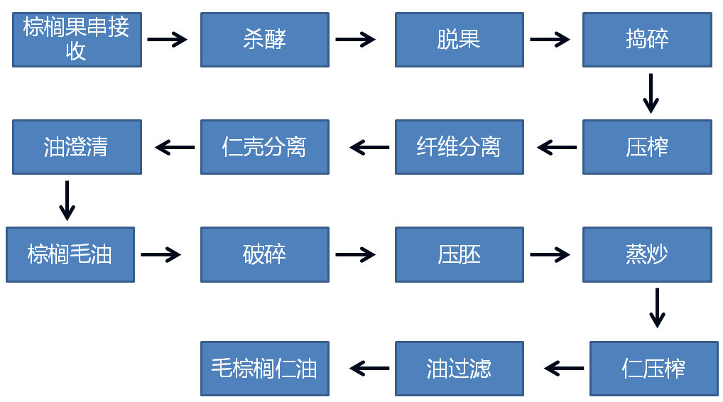 Animal Fat Oil Extraction Microwave Drying Machine