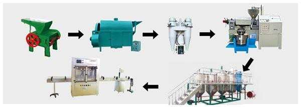 1-20TPD Small Scale Oil Refining Line